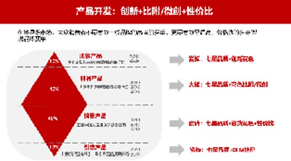 大將軍陶瓷全案：戰(zhàn)略落地一年，招商200+，金額破億元