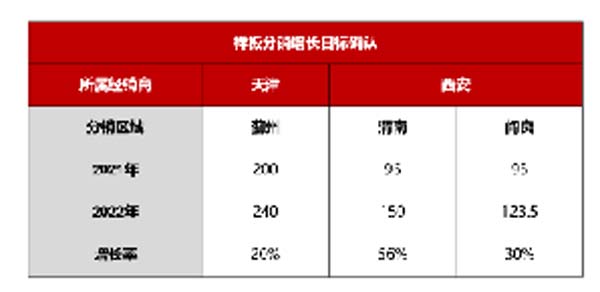 大將軍陶瓷全案：戰(zhàn)略落地一年，招商200+，金額破億元