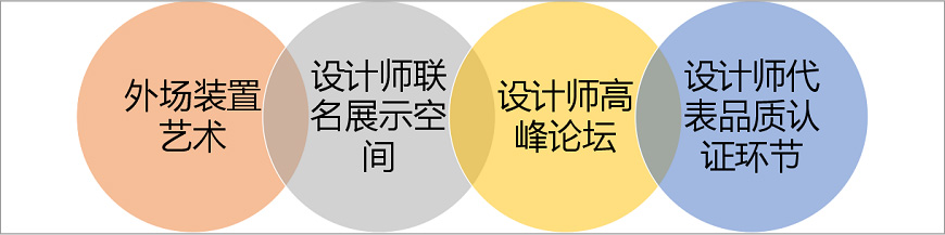 與藝術(shù)家、設(shè)計(jì)師的深度互動(dòng)