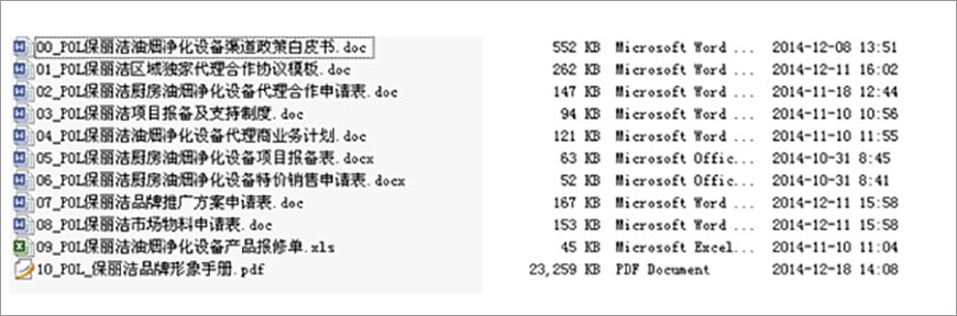 工作簡(jiǎn)單化、標(biāo)準(zhǔn)化，流程化、可復(fù)制化….