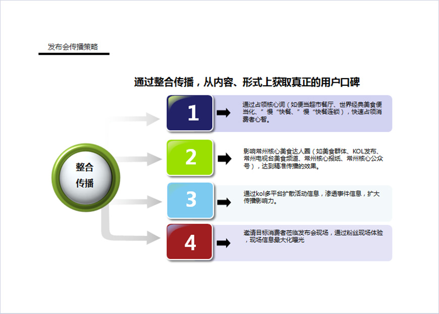 飯范開業(yè)活動(dòng)策劃