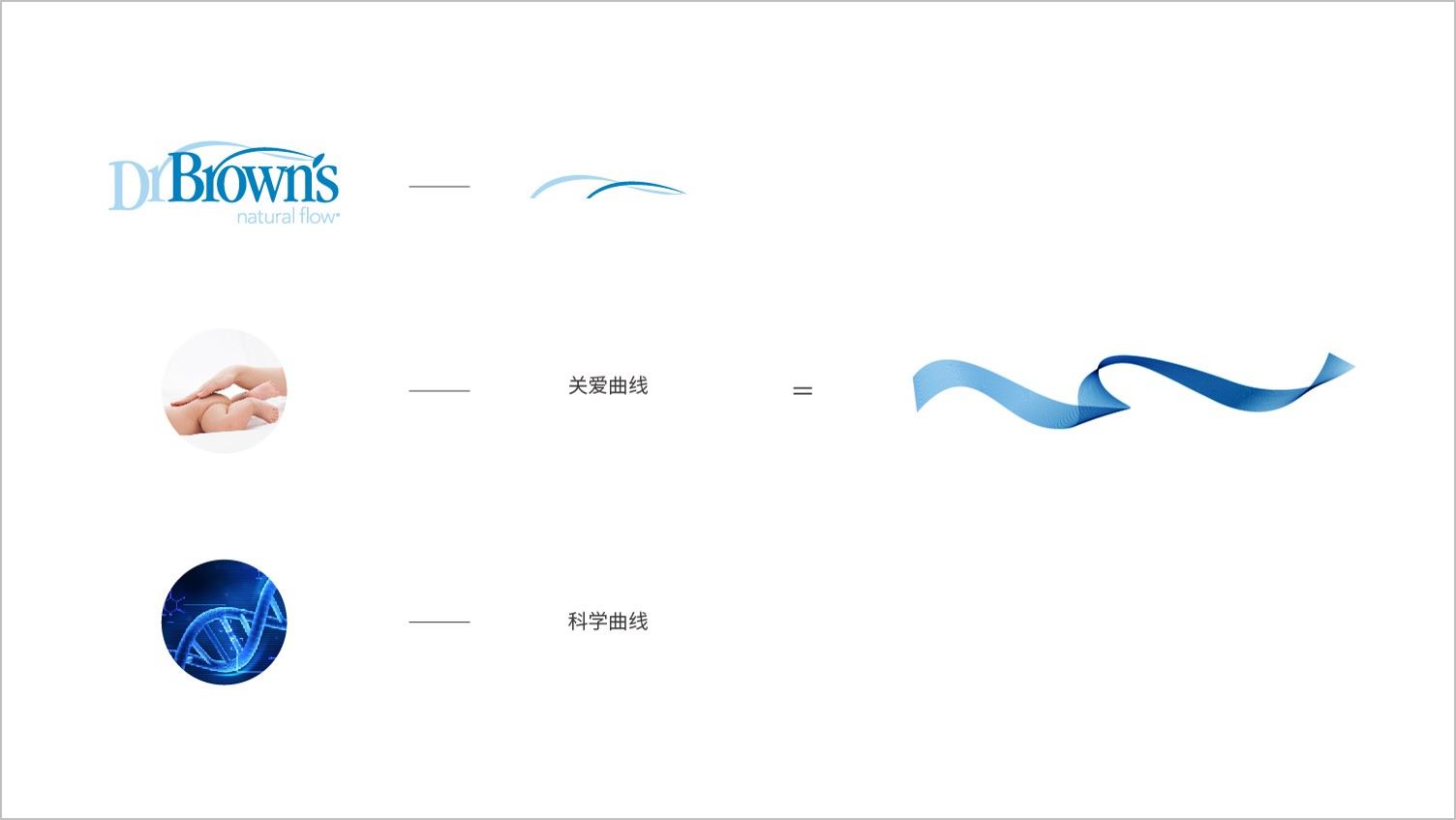 超級符號關愛曲線和一系列國際感、有溫度的調(diào)性畫面