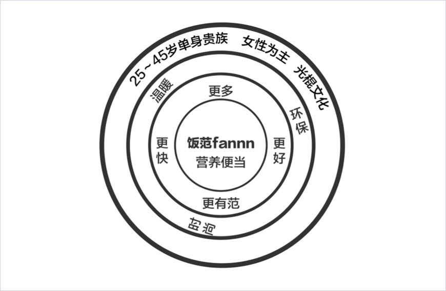 范飯是什么？