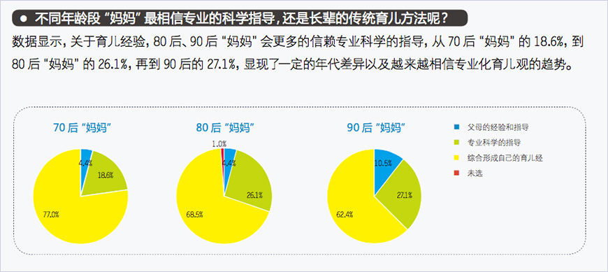  分析消費者，找到消費者痛點，確定布朗博士目標人群