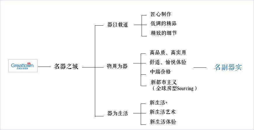 建立強(qiáng)勢品牌 建立強(qiáng)勢品牌