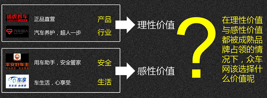 核心價值建議