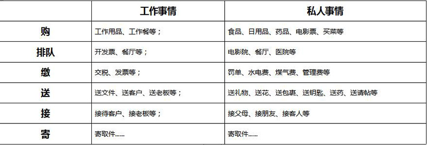 對接目標(biāo)消費(fèi)者消費(fèi)場景