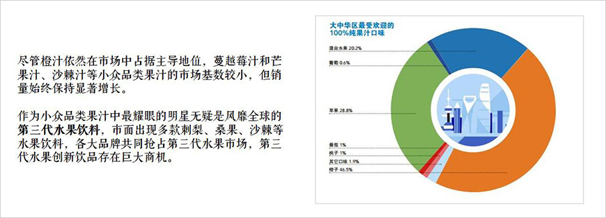 果汁作為健康性飲料代表，比重不斷上升