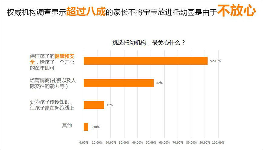 洞察消費者，抓住消費者痛點