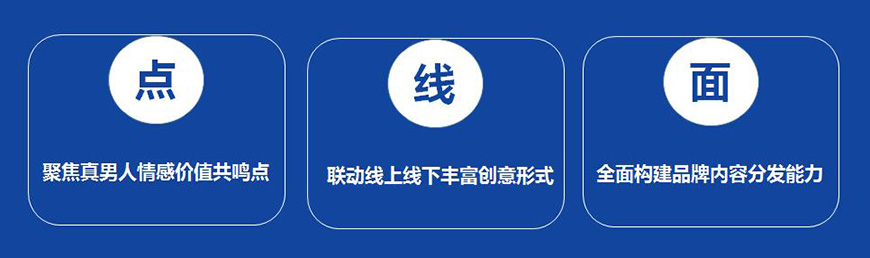 從點(diǎn)到面，撕開(kāi)品牌年輕化營(yíng)銷(xiāo)缺口,打造品牌傳播力