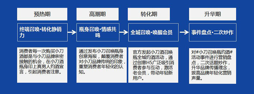 小刀召喚瓶，真男人帶酒來(lái)見(jiàn)