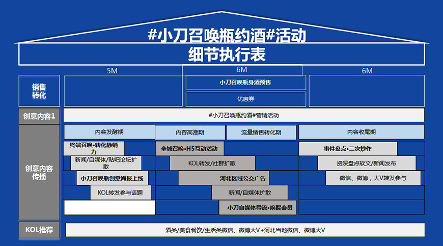 小刀召喚瓶，真男人帶酒來(lái)見(jiàn)