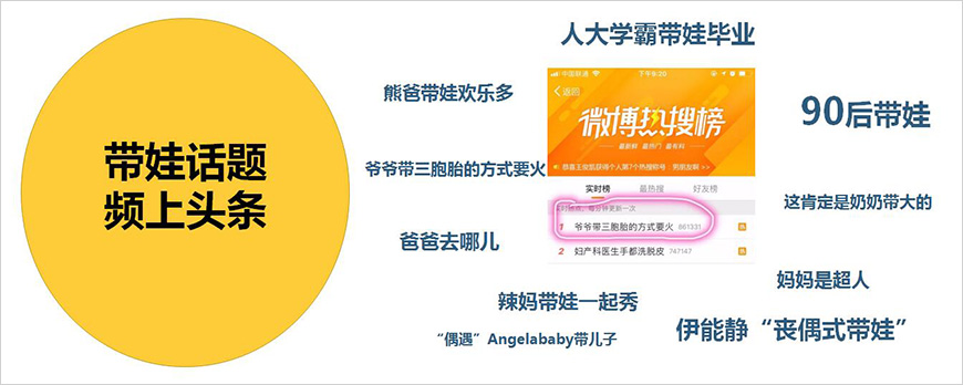 帶娃正成為自帶傳播性的熱點(diǎn)話題 帶娃正成為自帶傳播性的熱點(diǎn)話題