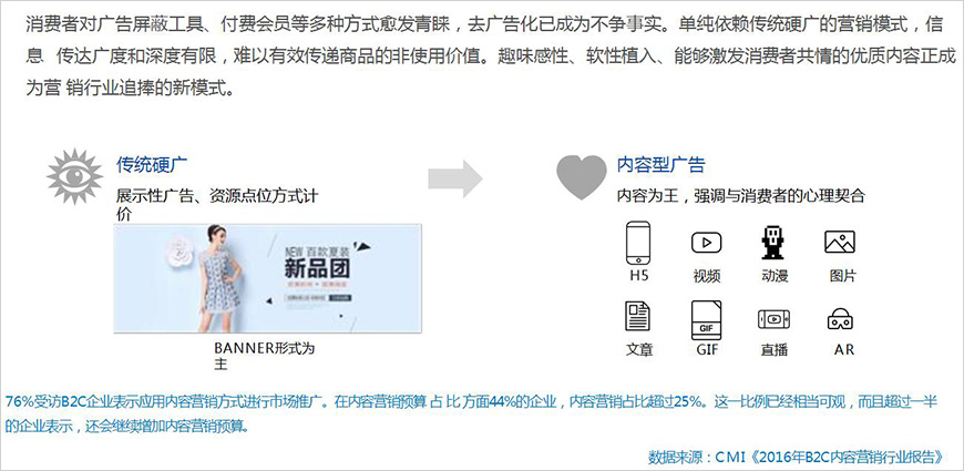 去廣告化趨勢下，優(yōu)質(zhì)內(nèi)容成為更有效傳遞品牌價值的載體