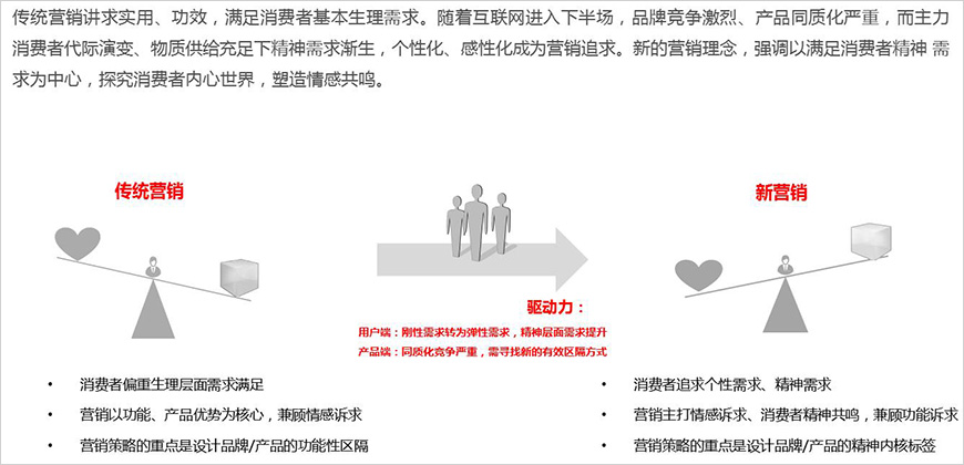 以消費者為中心，打造情感共鳴