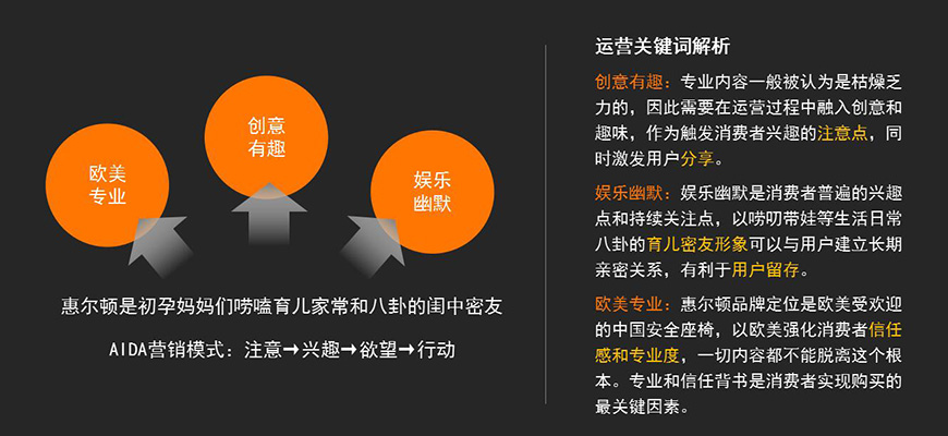 惠爾頓雙微 運(yùn)營調(diào)性