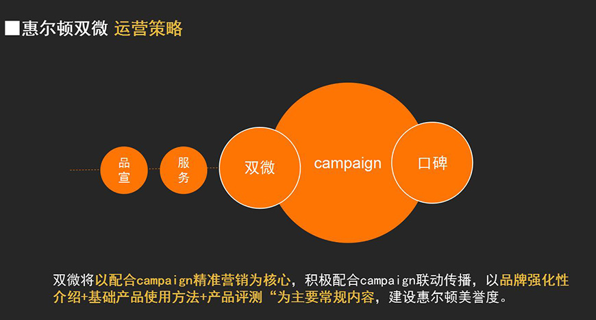 惠爾頓雙微運(yùn)營策略