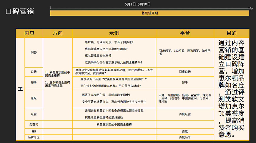 第一階段營銷計(jì)劃