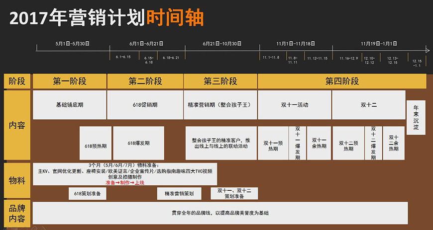 品牌營銷年度計(jì)劃