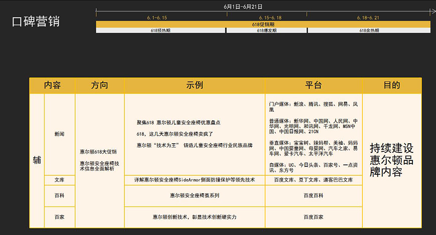 第二階段營銷計(jì)劃