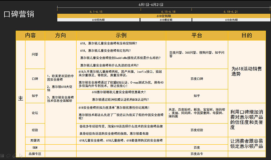 第二階段營銷計(jì)劃