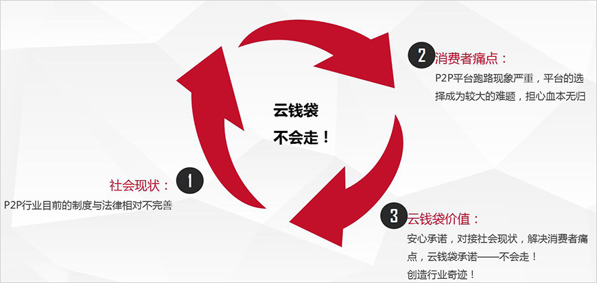云錢袋不會走！