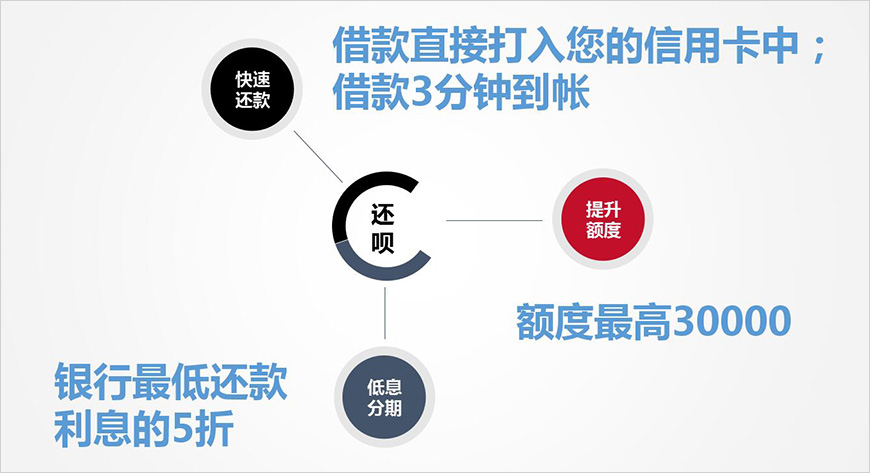 還唄的核心競爭力是什么？