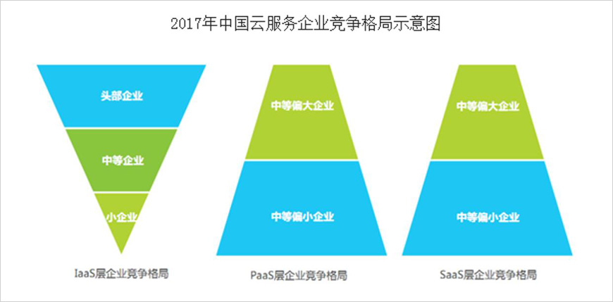 競(jìng)爭(zhēng)格局