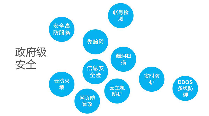 政府級(jí)安全