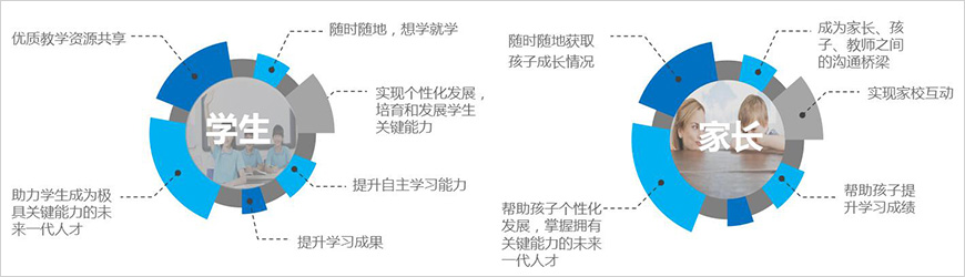 我們能幫助學(xué)生、家長做些什么？
