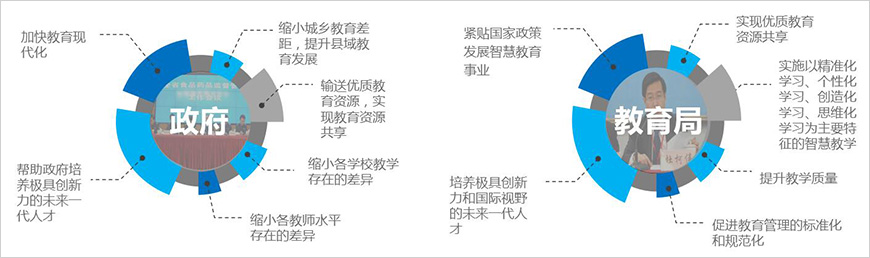 我們能幫助政府、教育局做些什么？