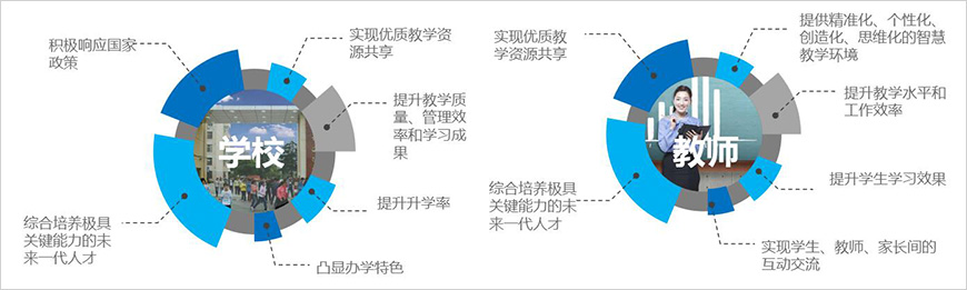 我們能幫助學(xué)校、教師做些什么？