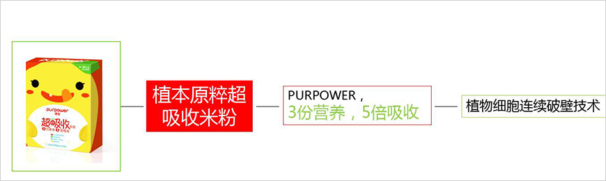 鎖定品類，借勢發(fā)力