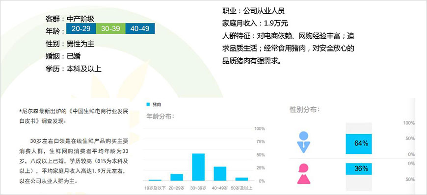 消費(fèi)者調(diào)研分析