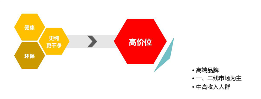 消費者購買行為影響因素 消費者購買行為影響因素