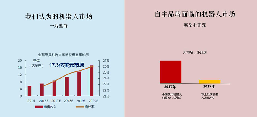 邦邦車品牌進(jìn)入市場(chǎng)面臨的障礙是什么？