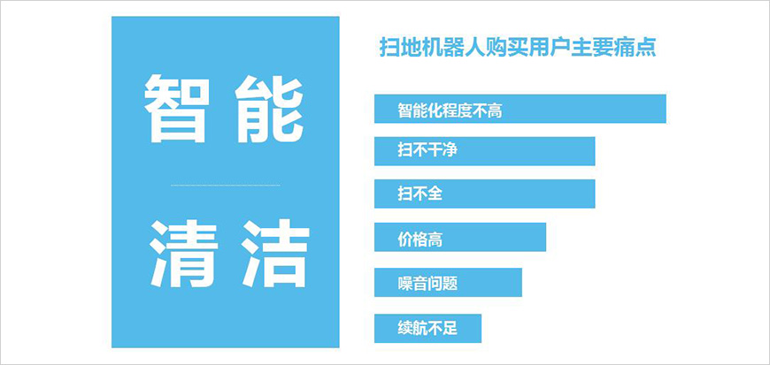 一個(gè)強(qiáng)有力購買理由