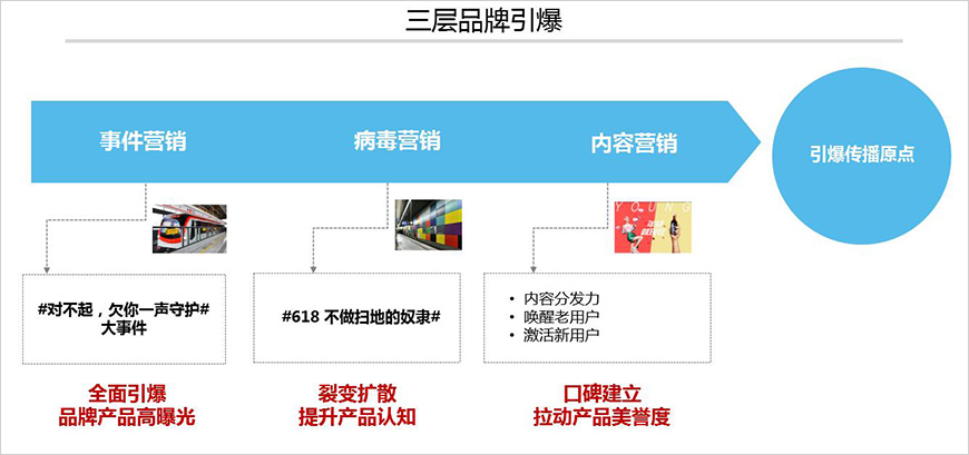 美的掃地機(jī)器人營銷升級(jí)路徑