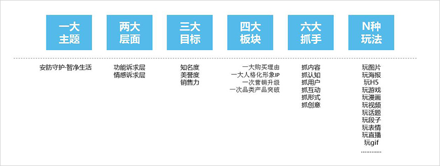 美的掃地機(jī)器人營銷升級(jí)路徑