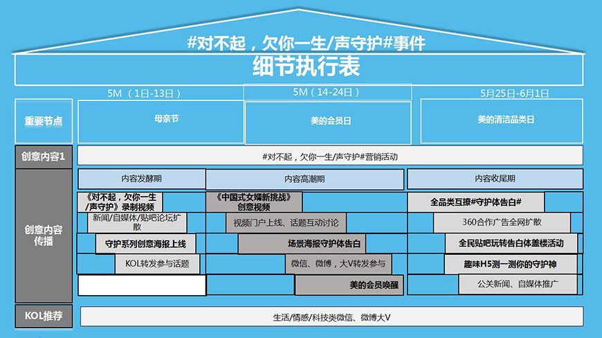 事件營銷——《對(duì)不起，欠你一生/聲守護(hù)》