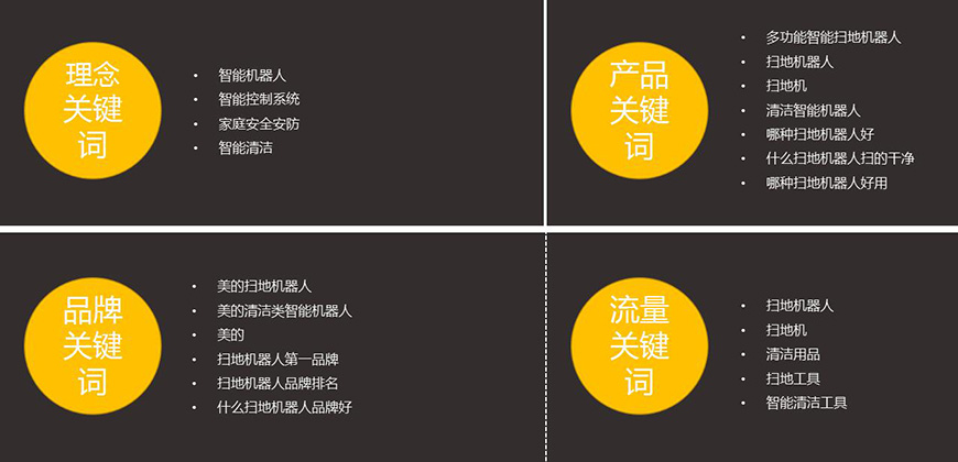 占領(lǐng)搜索入口，篩選入口關(guān)鍵詞方向