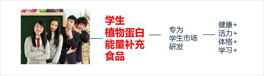 3、類劍——建立品類、借勢發(fā)力