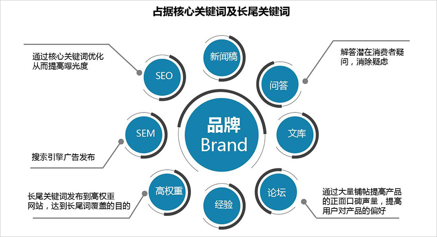 百度系內(nèi)容營(yíng)銷 百度系內(nèi)容營(yíng)銷