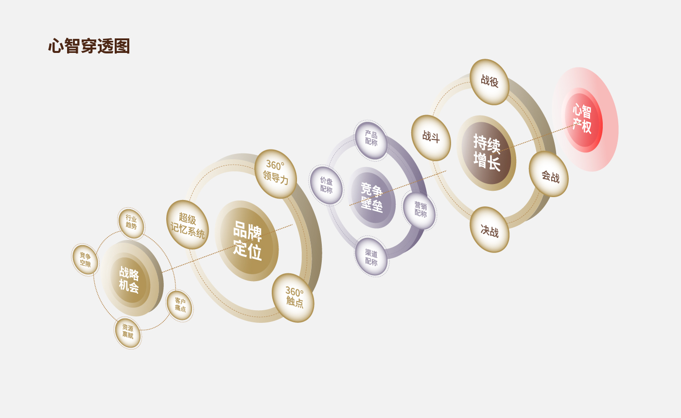 方法論_畫板 1 副本 15.jpg