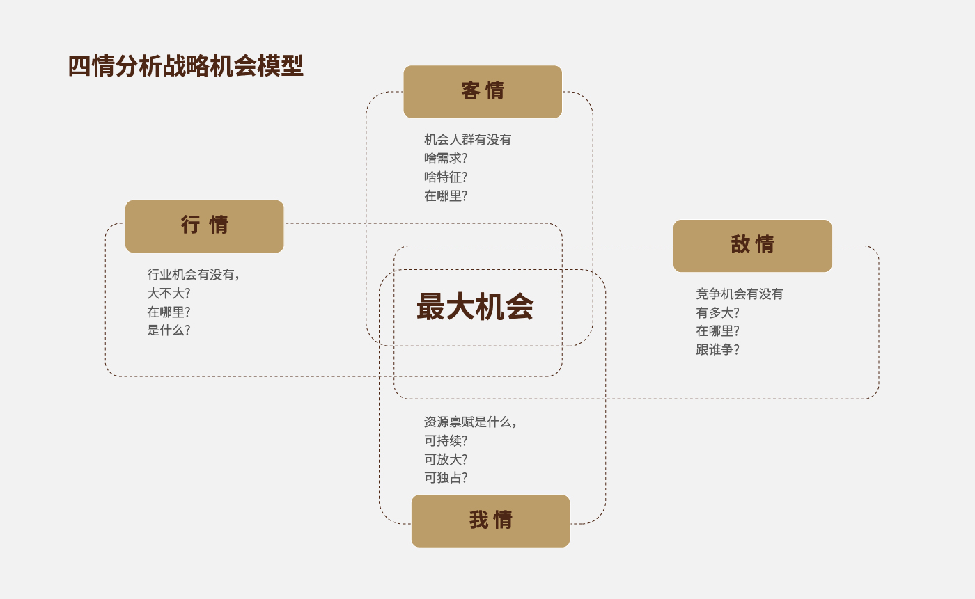 方法論_畫板 1 副本 17.jpg