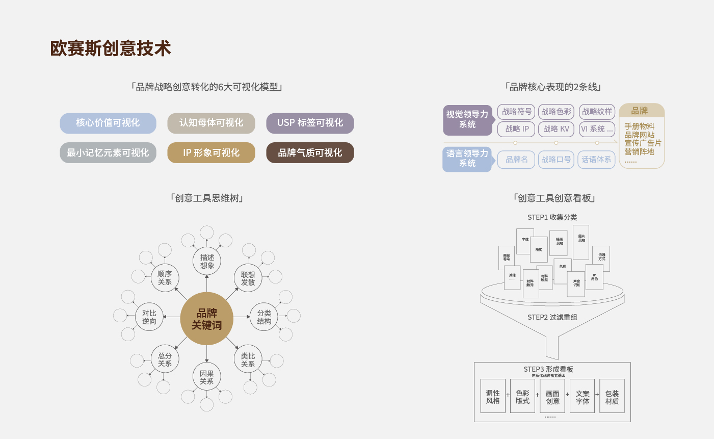 方法論_畫板 1 副本 9.jpg