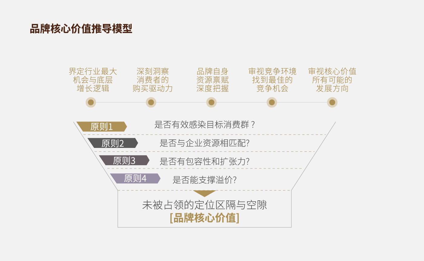 方法論_畫板 1 副本 22.jpg