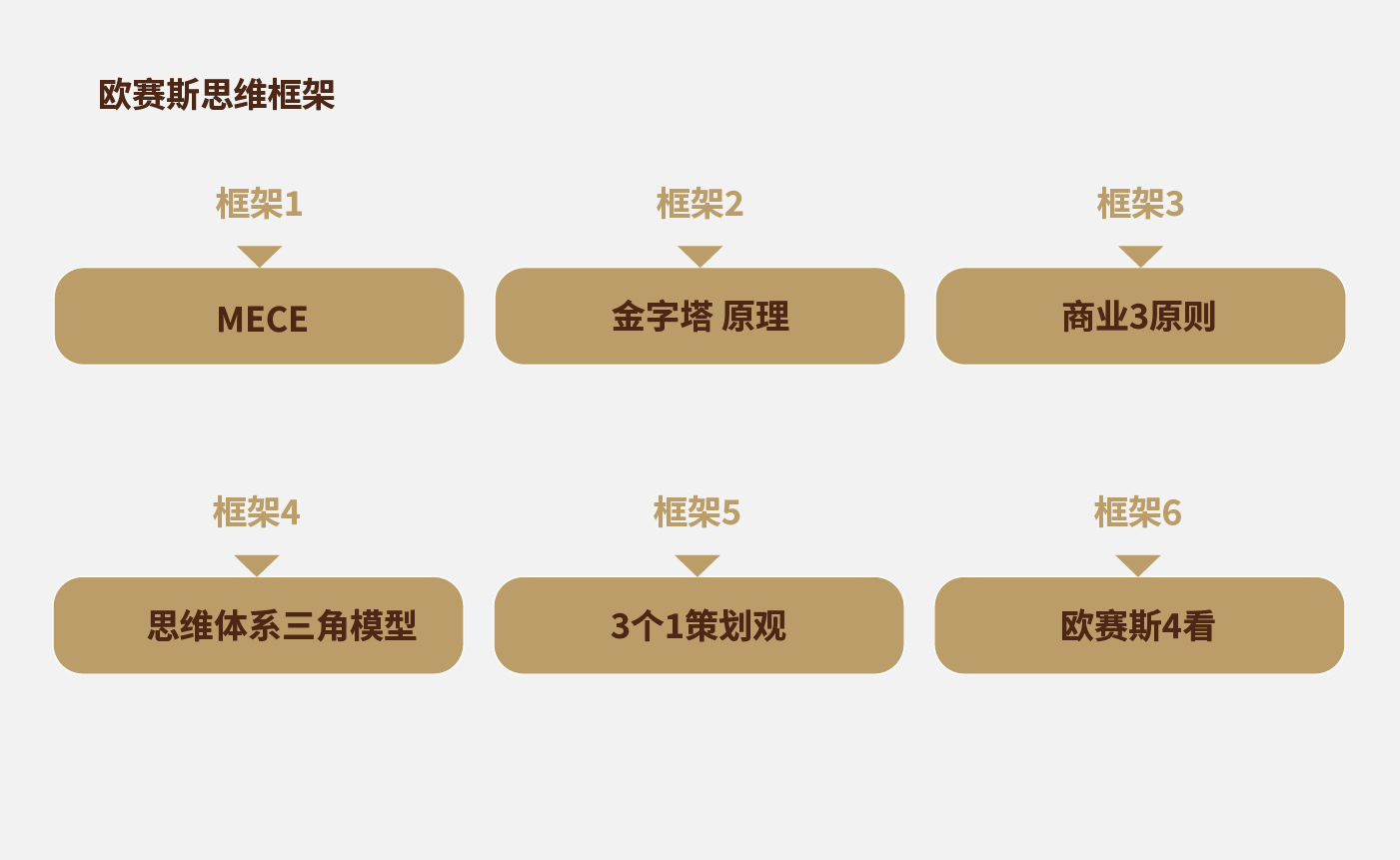 方法論_畫板 1 副本 10.jpg