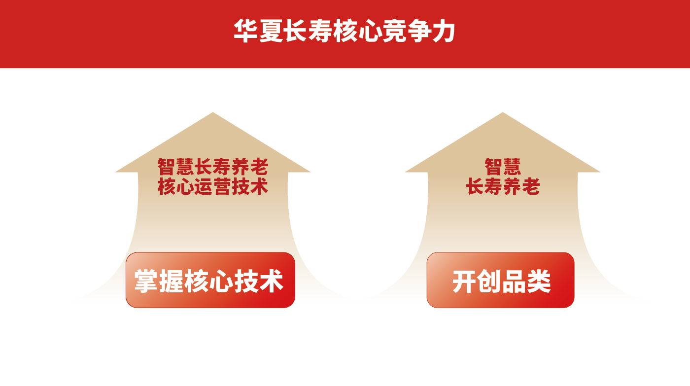 華夏長壽排版-05.jpg