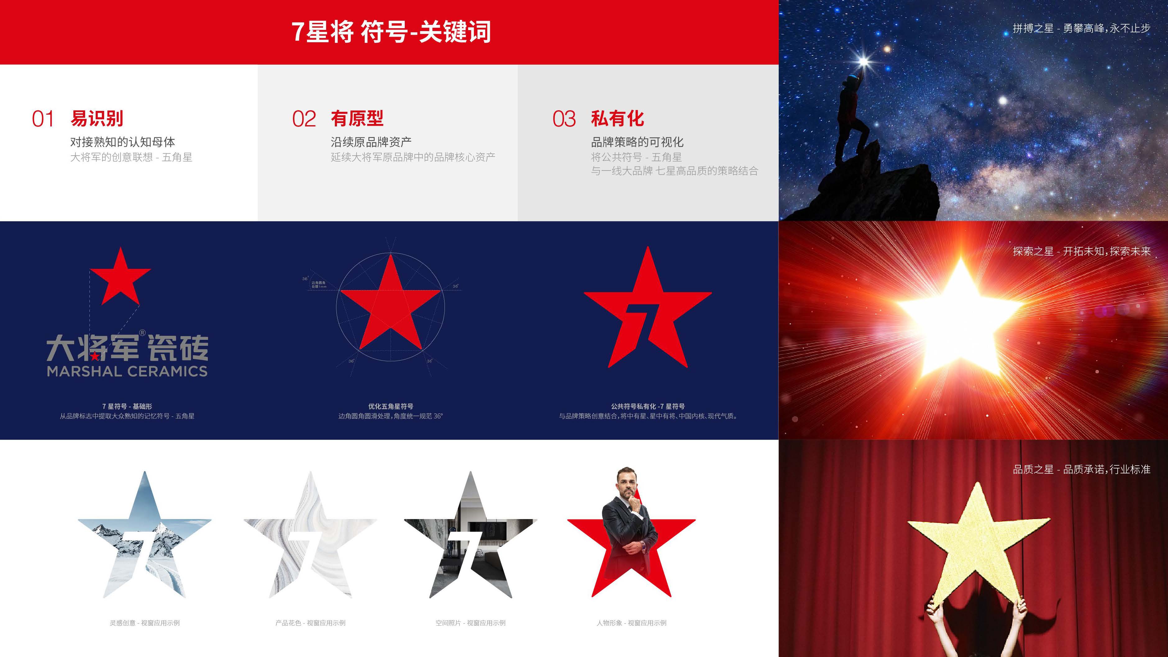 2021年度-歐賽斯設(shè)計(jì)年終述職-BU7項(xiàng)目組-謝書玉 _頁面_066.jpg